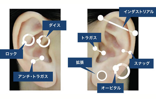 特殊ピアス